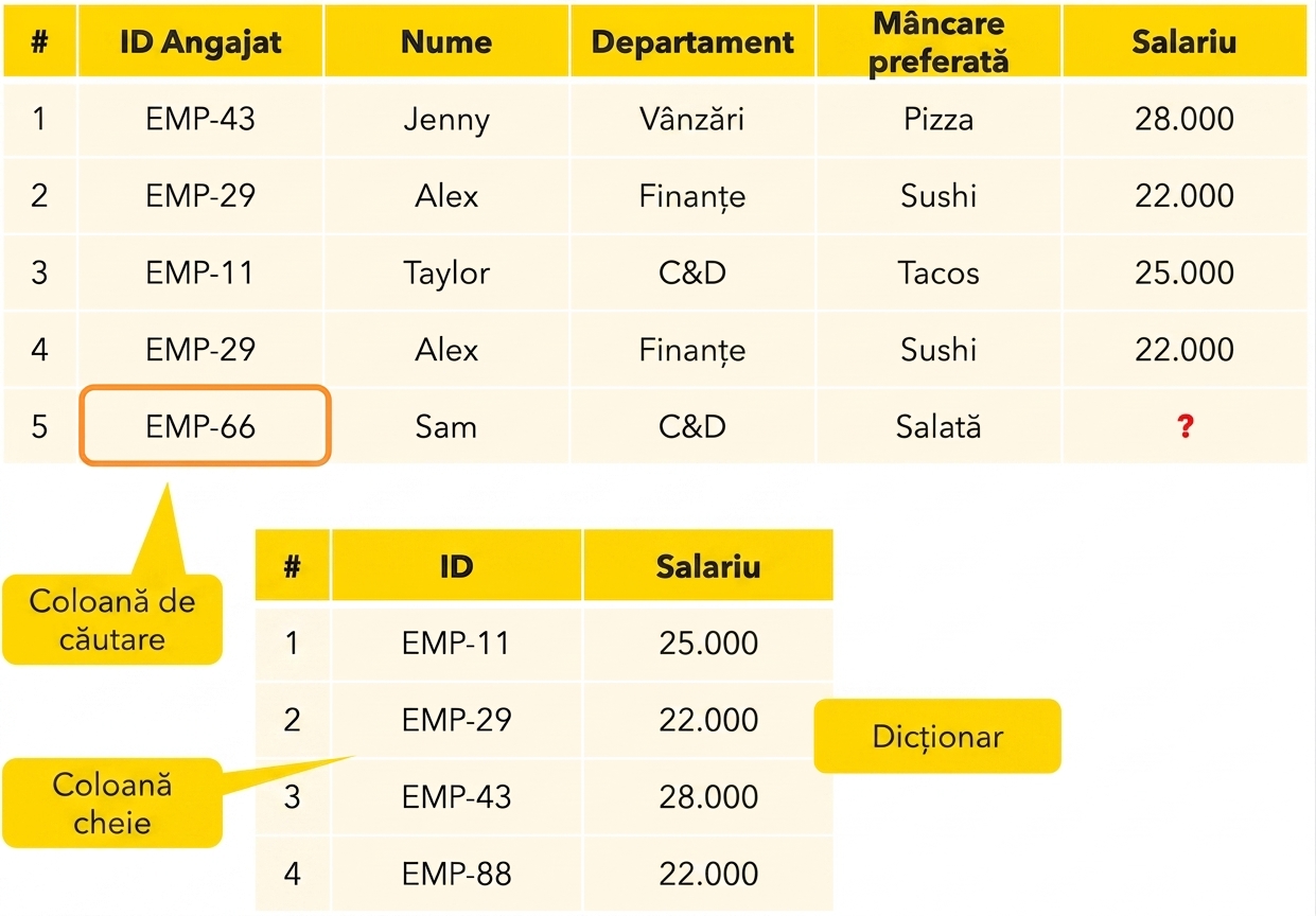 Potrivire lipsă