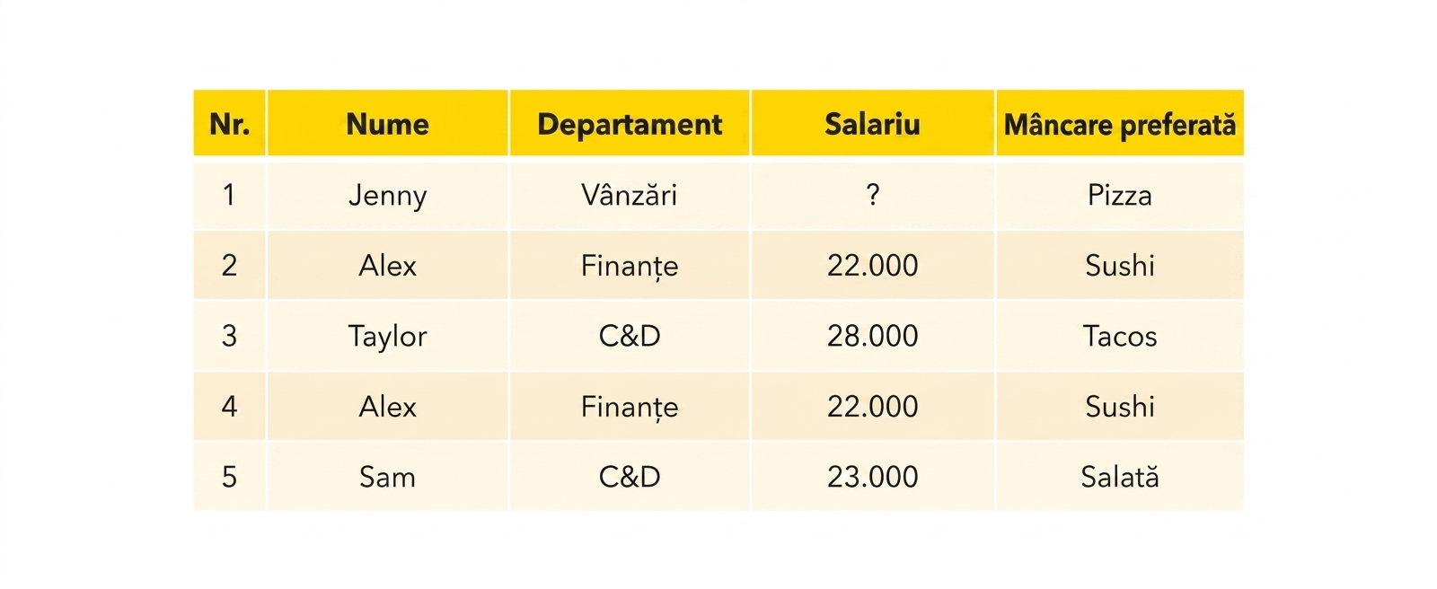 Tabel angajați