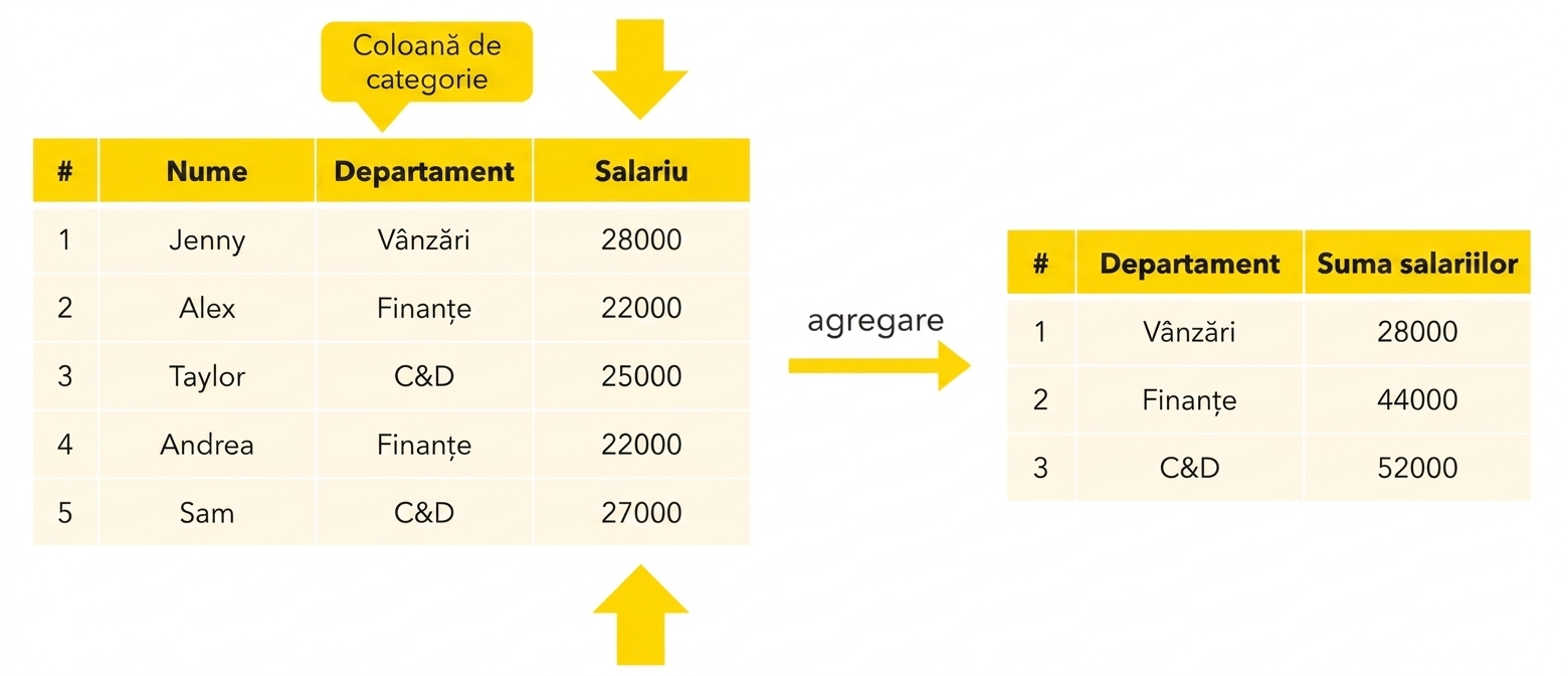 Salariu pe departament