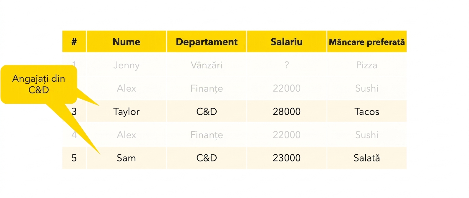 Filtrarea a două rânduri