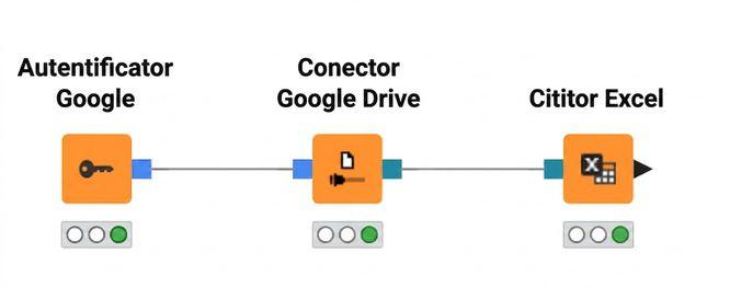 Conectare la Google Drive
