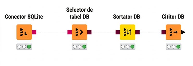 4 noduri pentru interogarea bazelor de date