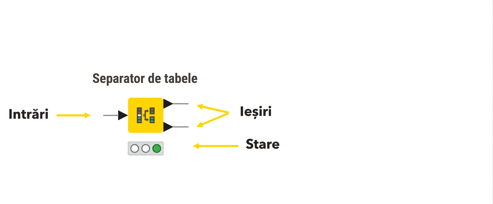 Starea nodului