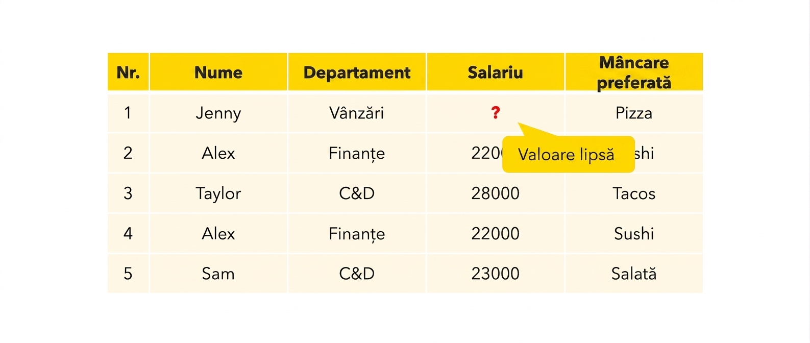 Valoare lipsă