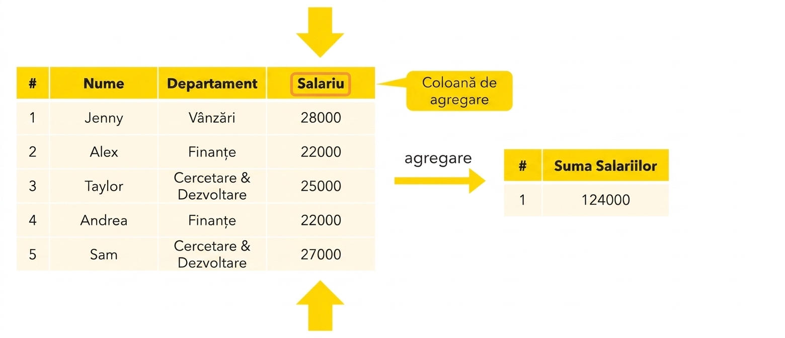 Coloană de agregare