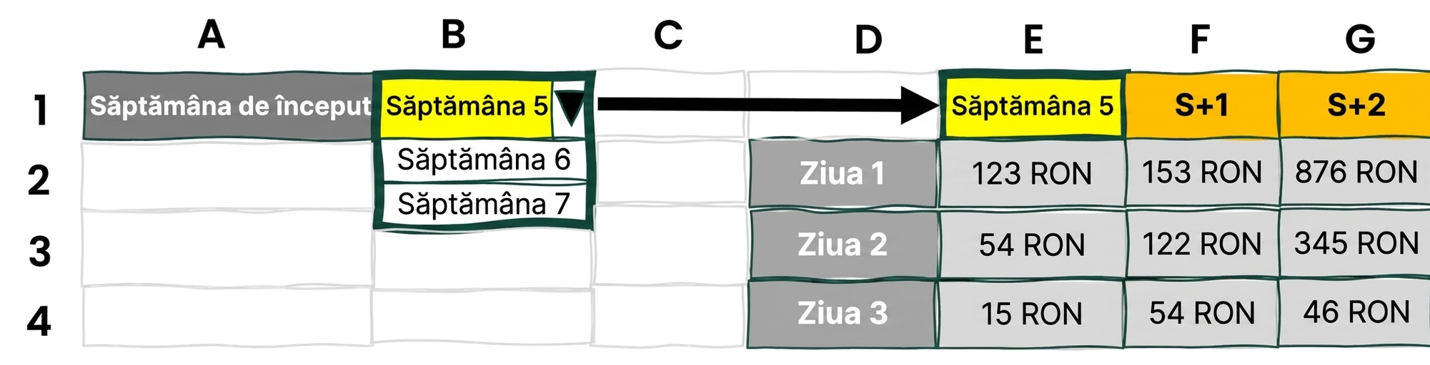 Exemplu de filtru dinamic în Excel