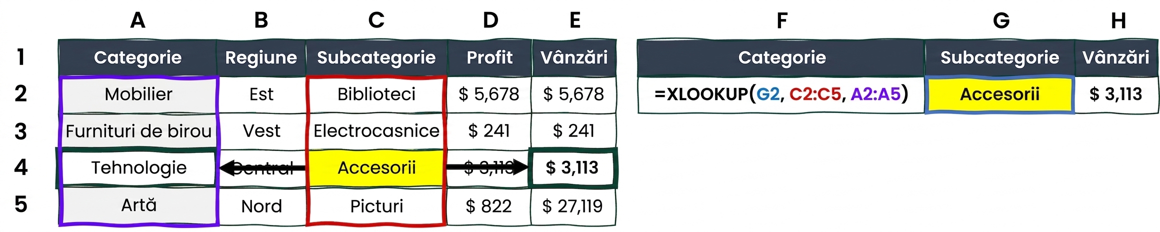 Exemplu al funcției XLOOKUP