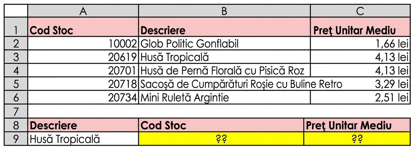 A table with product reference data such as Stock Code, Description and Average Unit Price