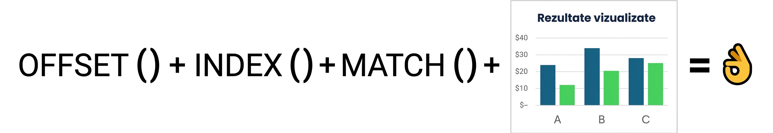 A visual combining Offset, Index and Match functions with a chart