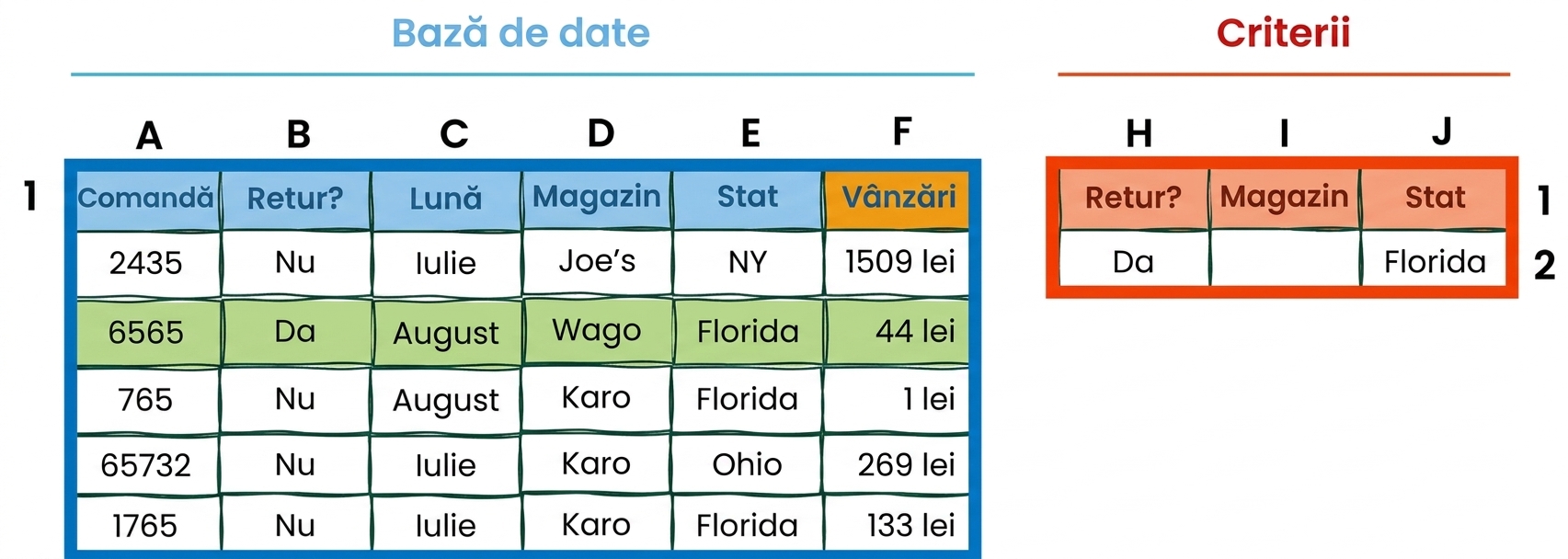 Exemplu de tabele bază de date și criterii în Excel