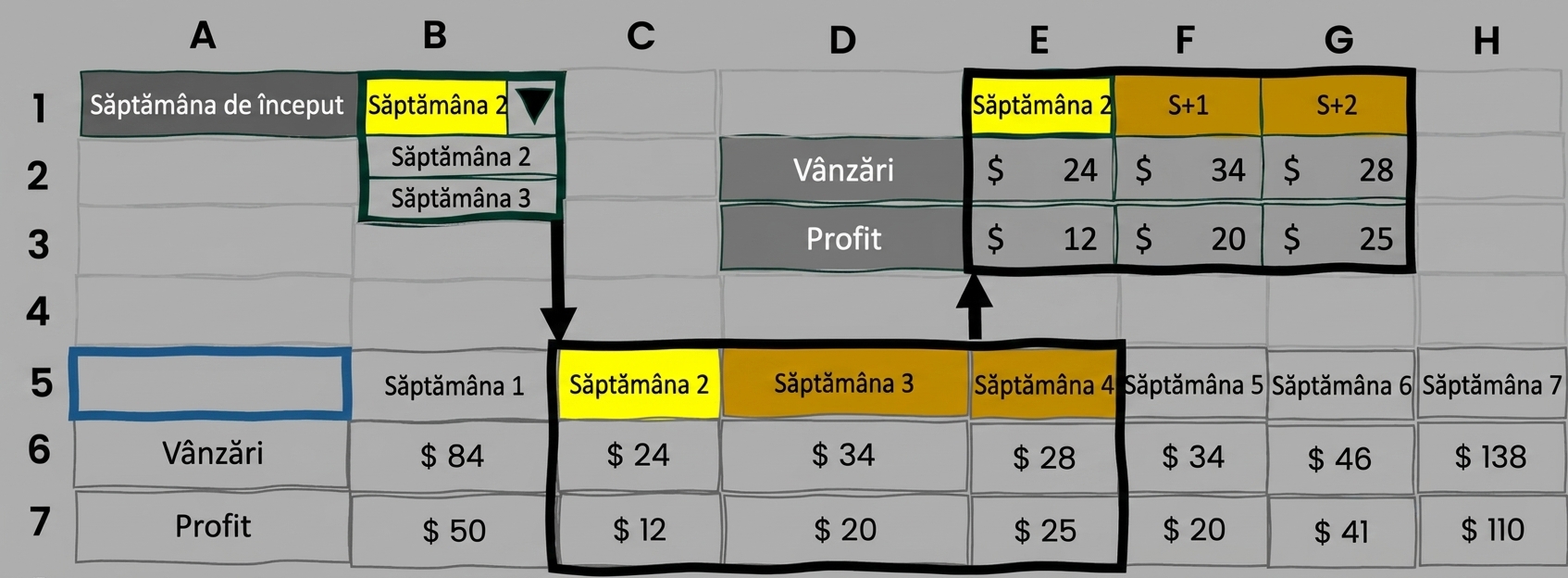 Exemplu de instrument de selecție dinamică în Excel