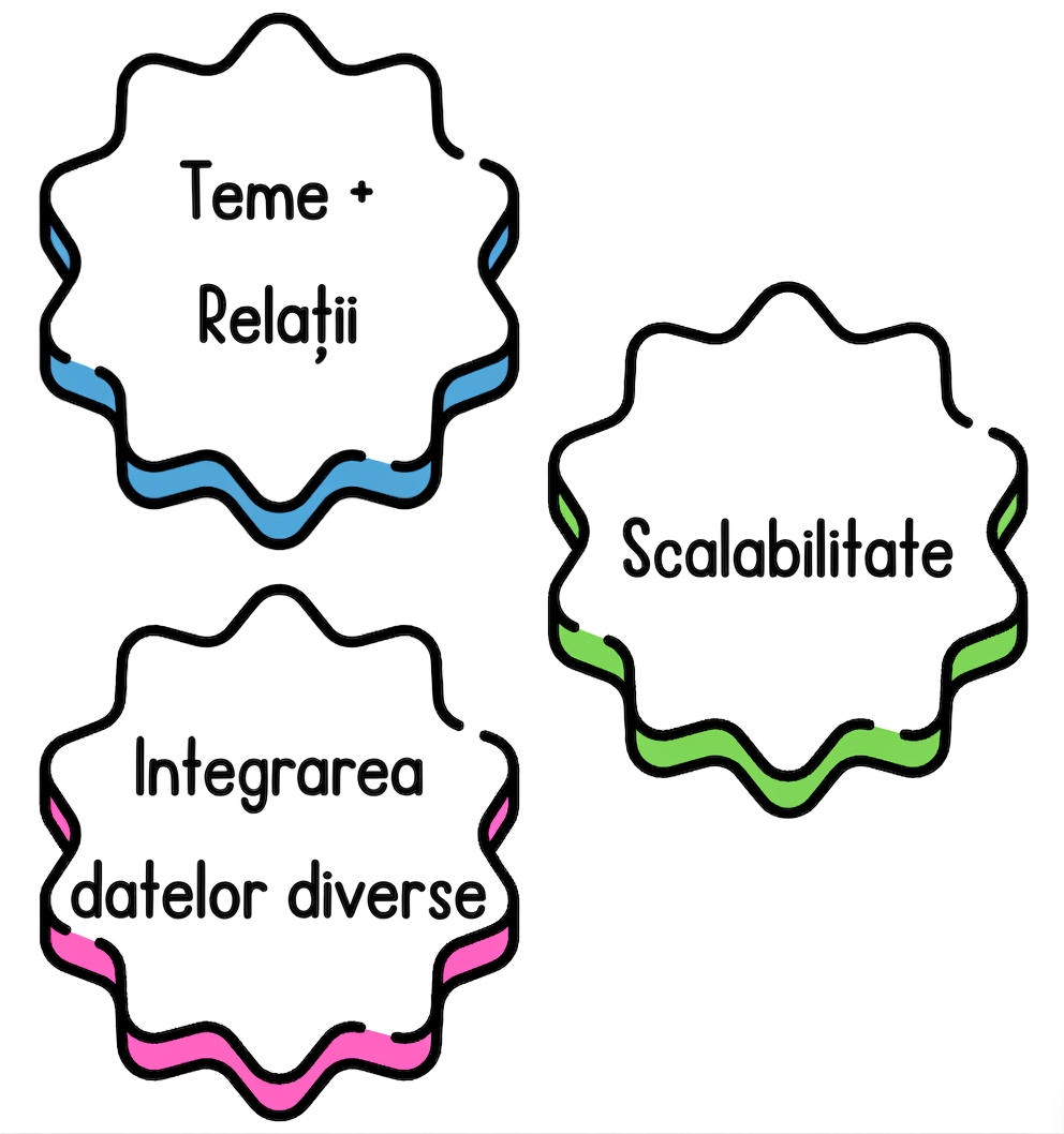 O bulă cu textul „integrarea datelor diverse".
