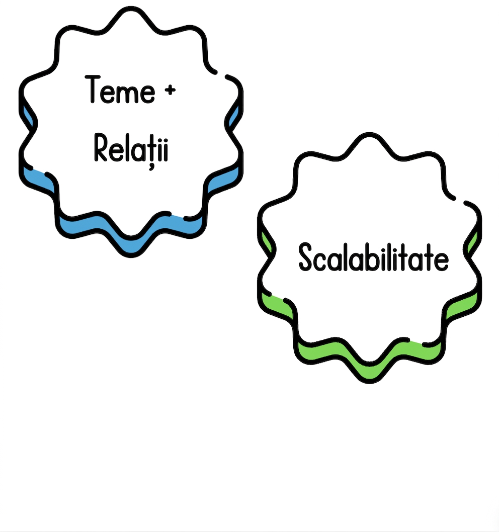 O bulă cu textul „scalabilitate".