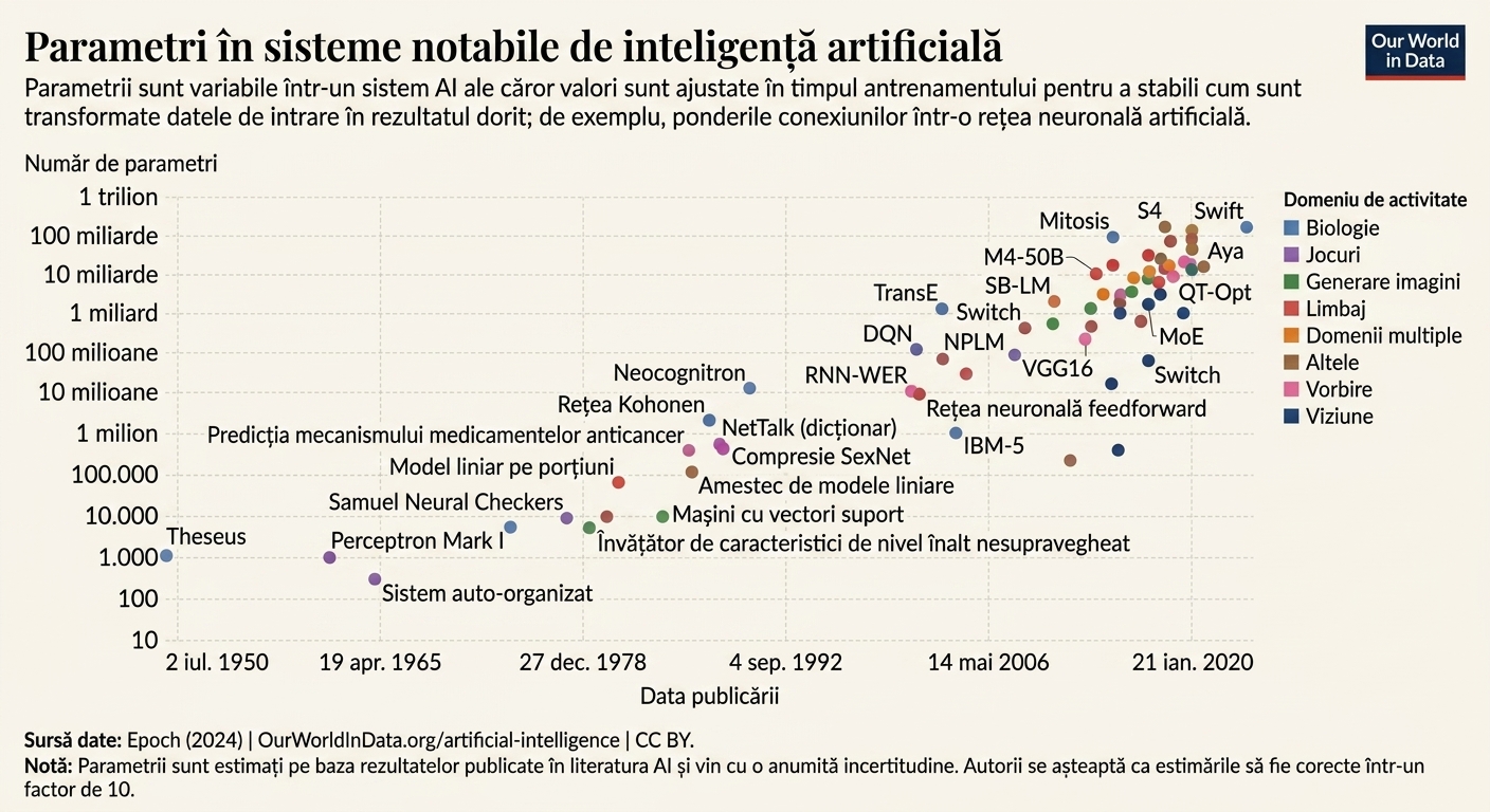 artificial-intelligence-parameter-count.png