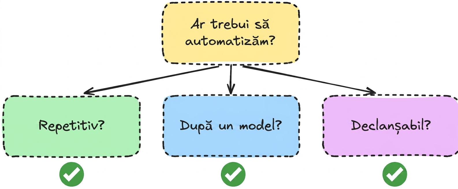 automation_question.png