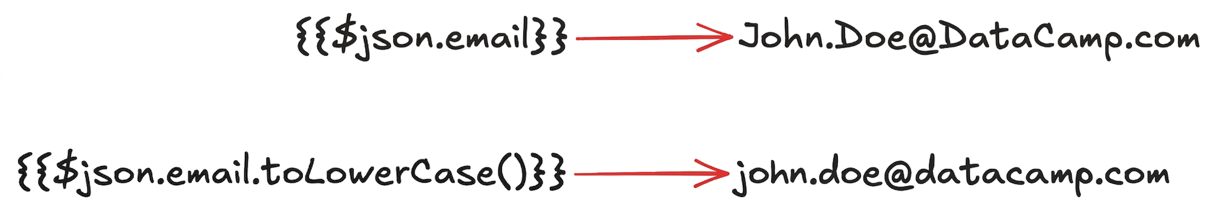 expression_methods.png