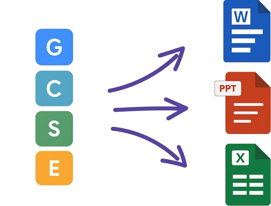 Diagramă care arată cadrul GCSE aplicat în aplicațiile Microsoft 365, precum Word, PowerPoint și Excel