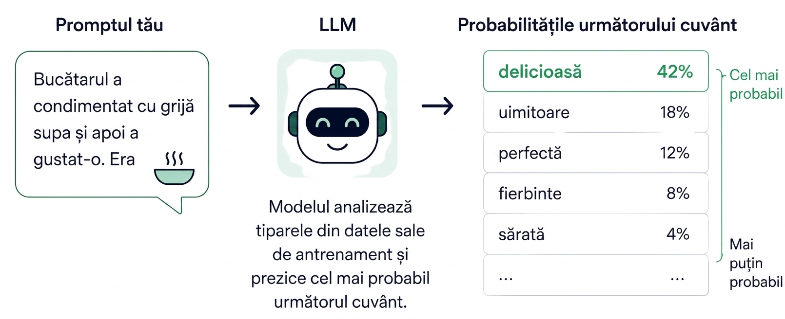 Predicția următorului cuvânt.png