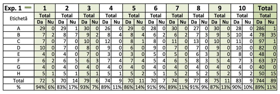 Un tabel de date complicat, greu de citit din cauza prea multor coloane și rânduri