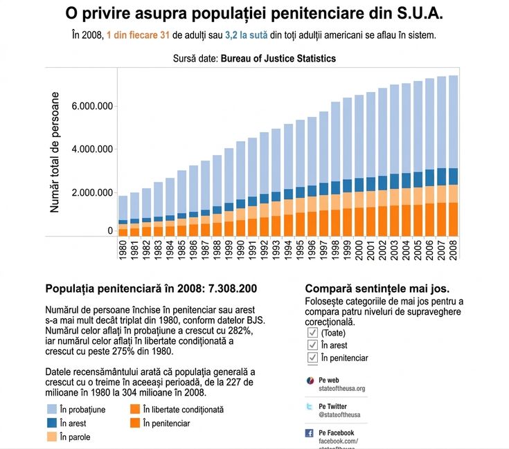 Harta arată populația în scădere în albastru și în creștere în portocaliu