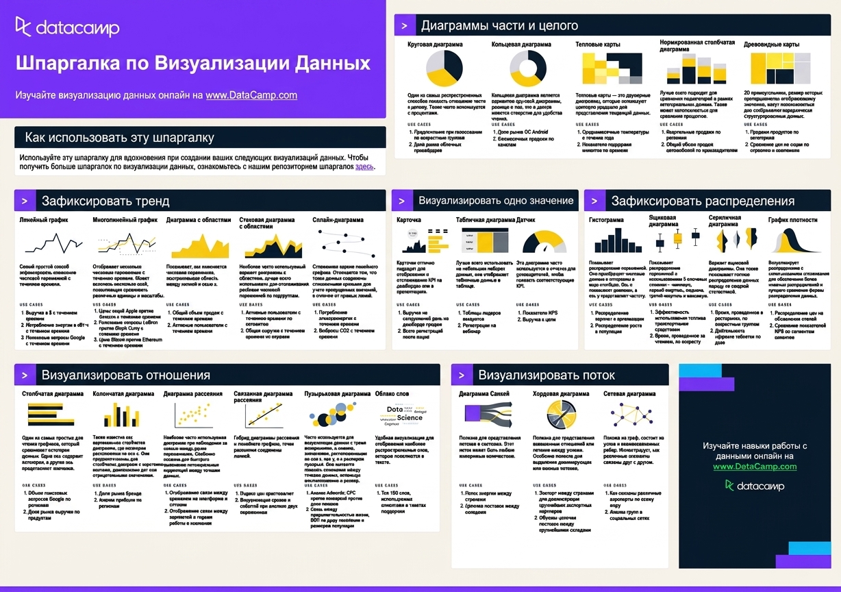 Шпаргалка по визуализации данных