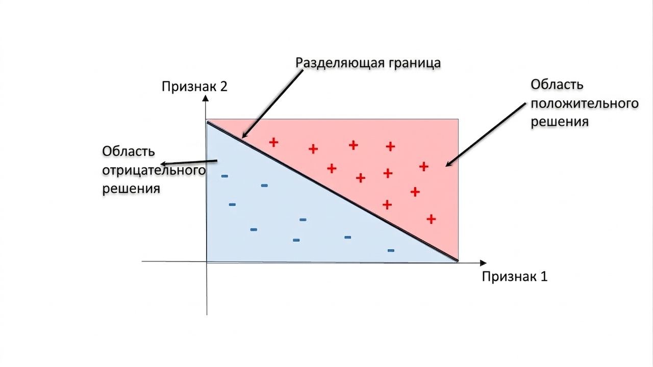 Области решений