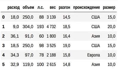 автомобильный набор данных