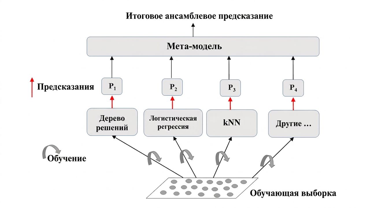 визуализация ансамбля