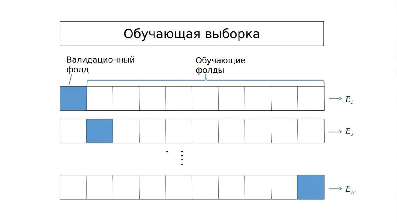 K-блочная кросс-валидация