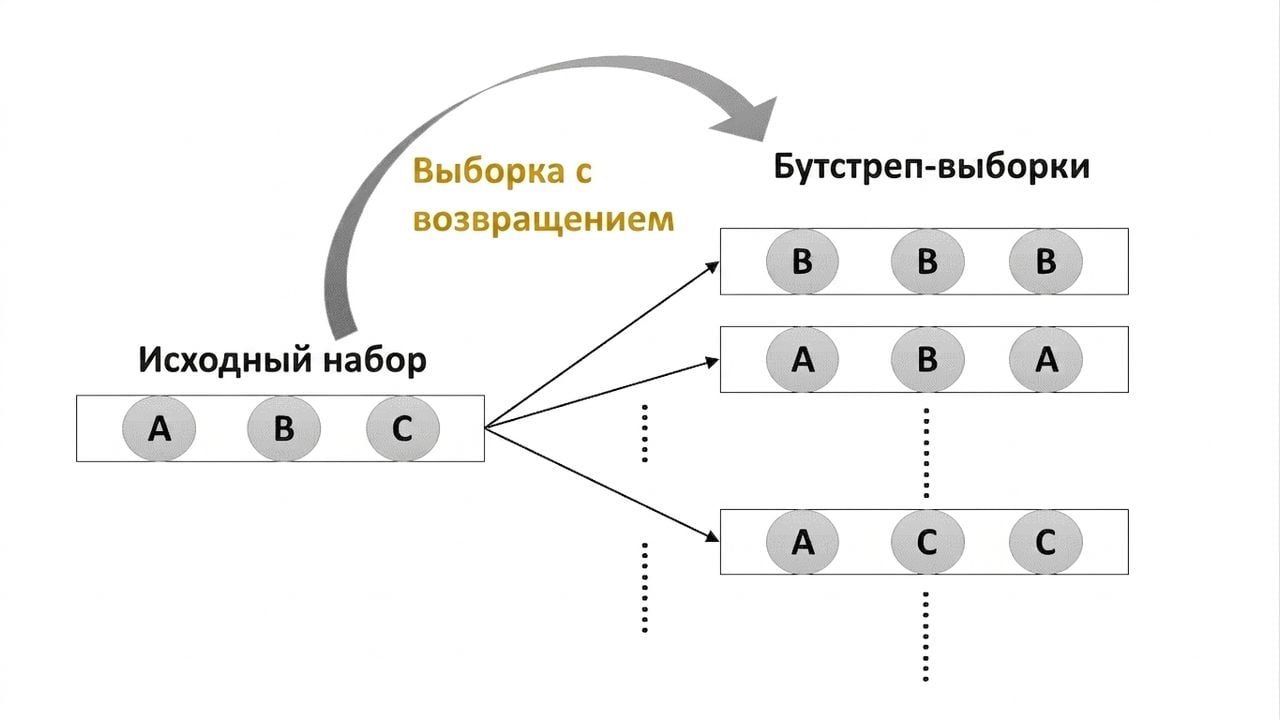 бутстрэп