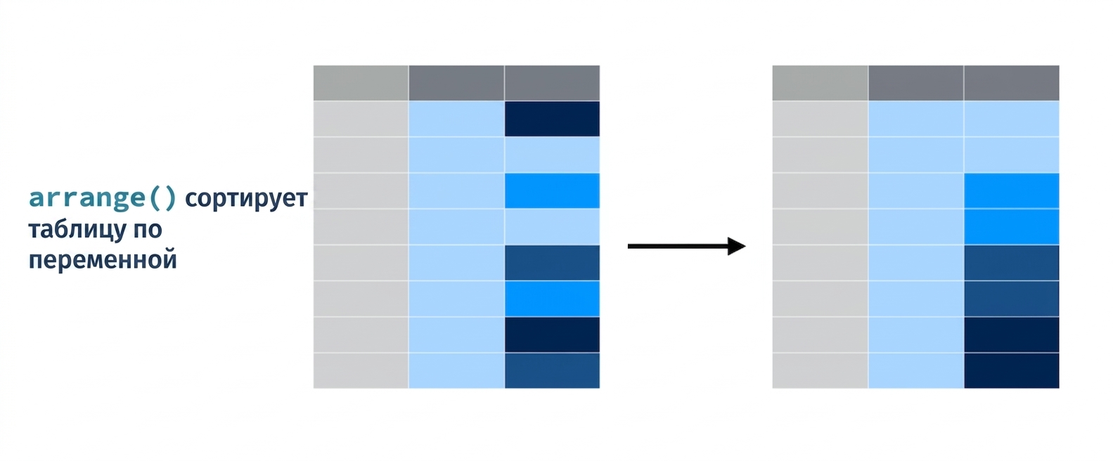 arrange_verb2.png