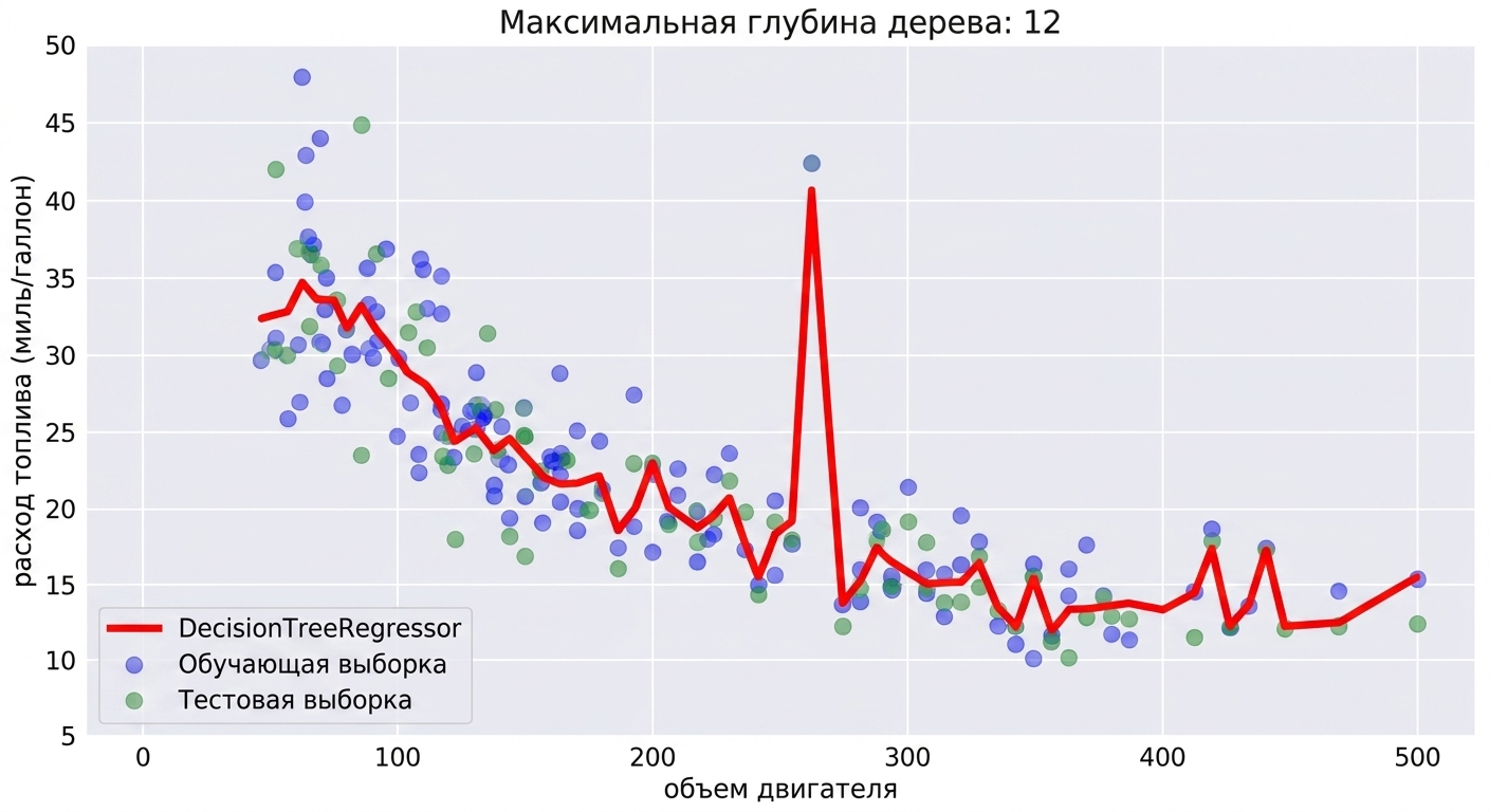переобучение
