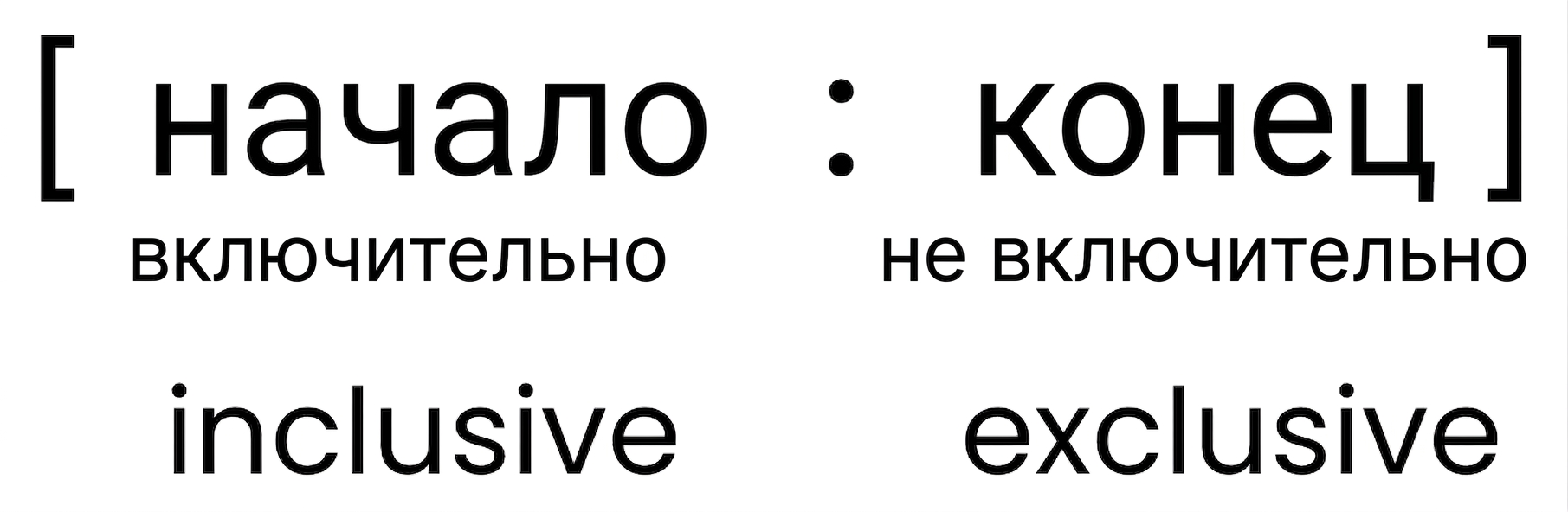 Синтаксис срезов для списков Python: начальный индекс включается в результат, конечный — исключается.
