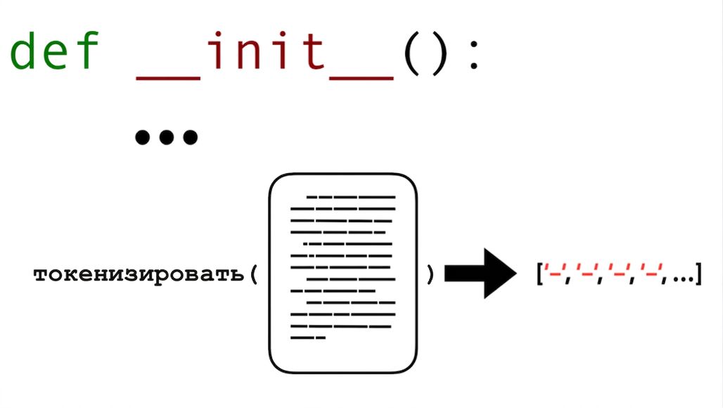 Инициализация токенизации документа