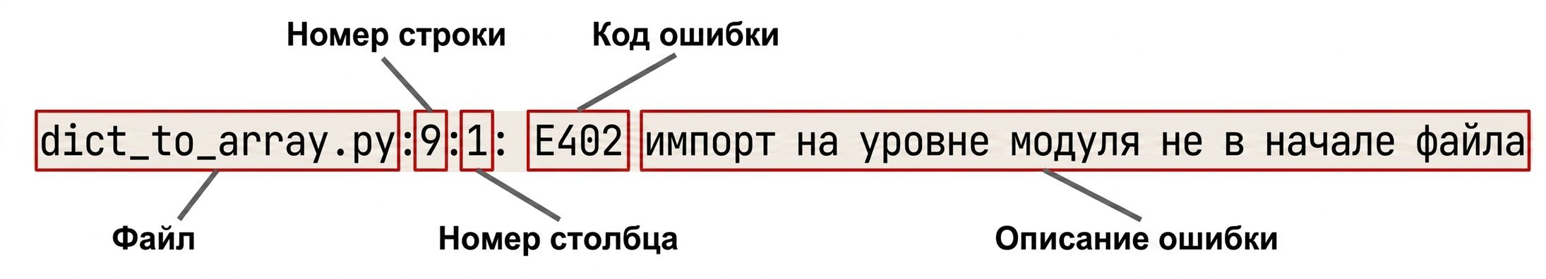 Вывод ошибок pycodestyle
