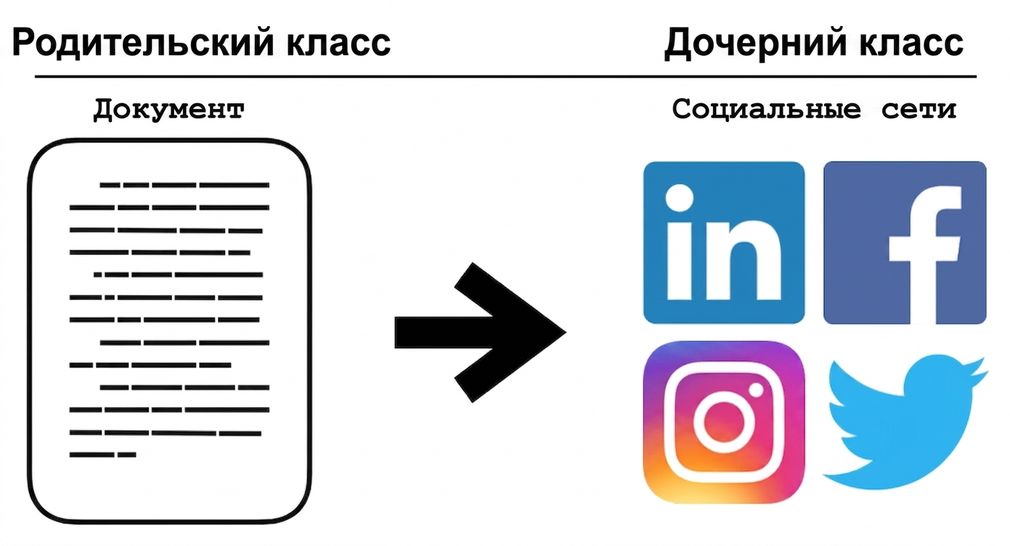 Наследование от класса Document