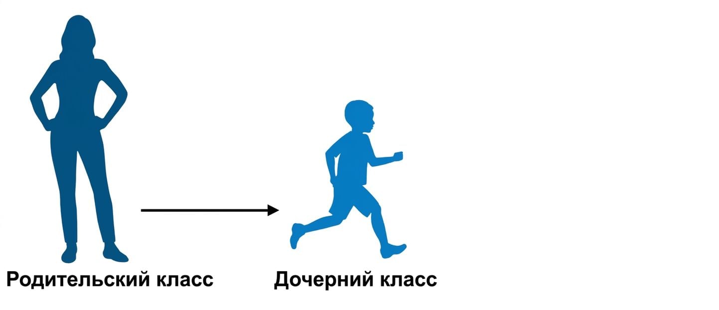 Дерево наследования