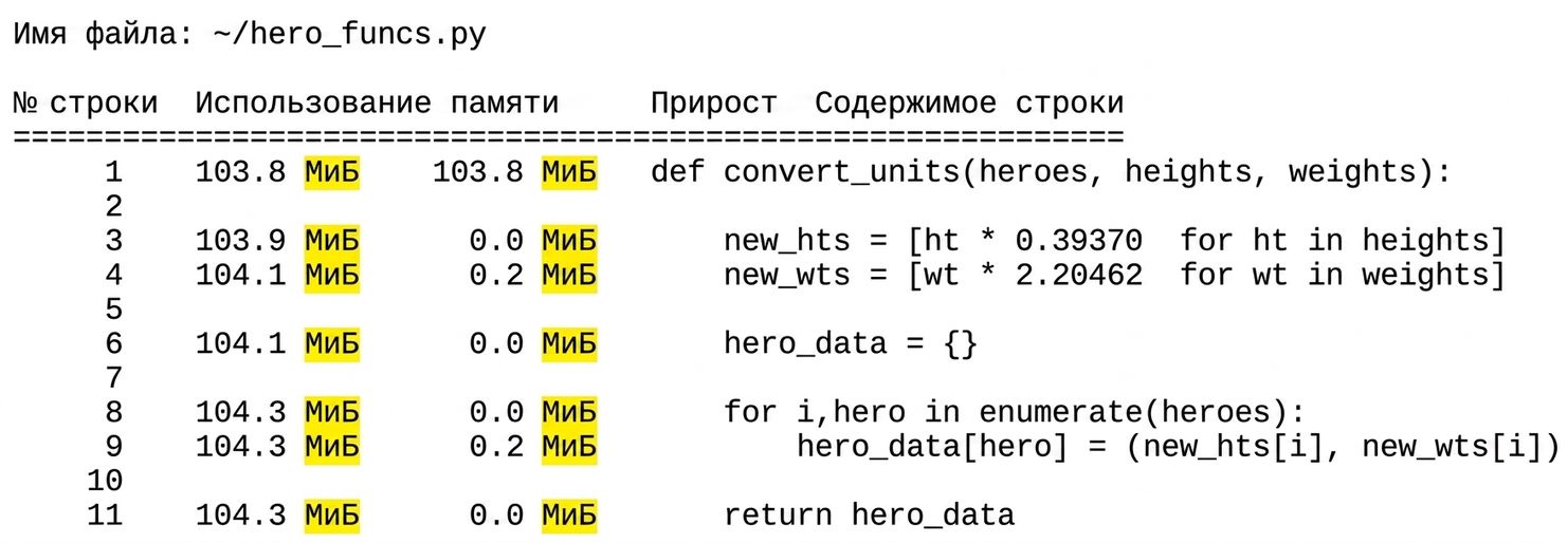 alt="Табличный вывод магической команды mprun с результатами профилирования использования памяти — выделены мебибайты (MiB) в выводе"
