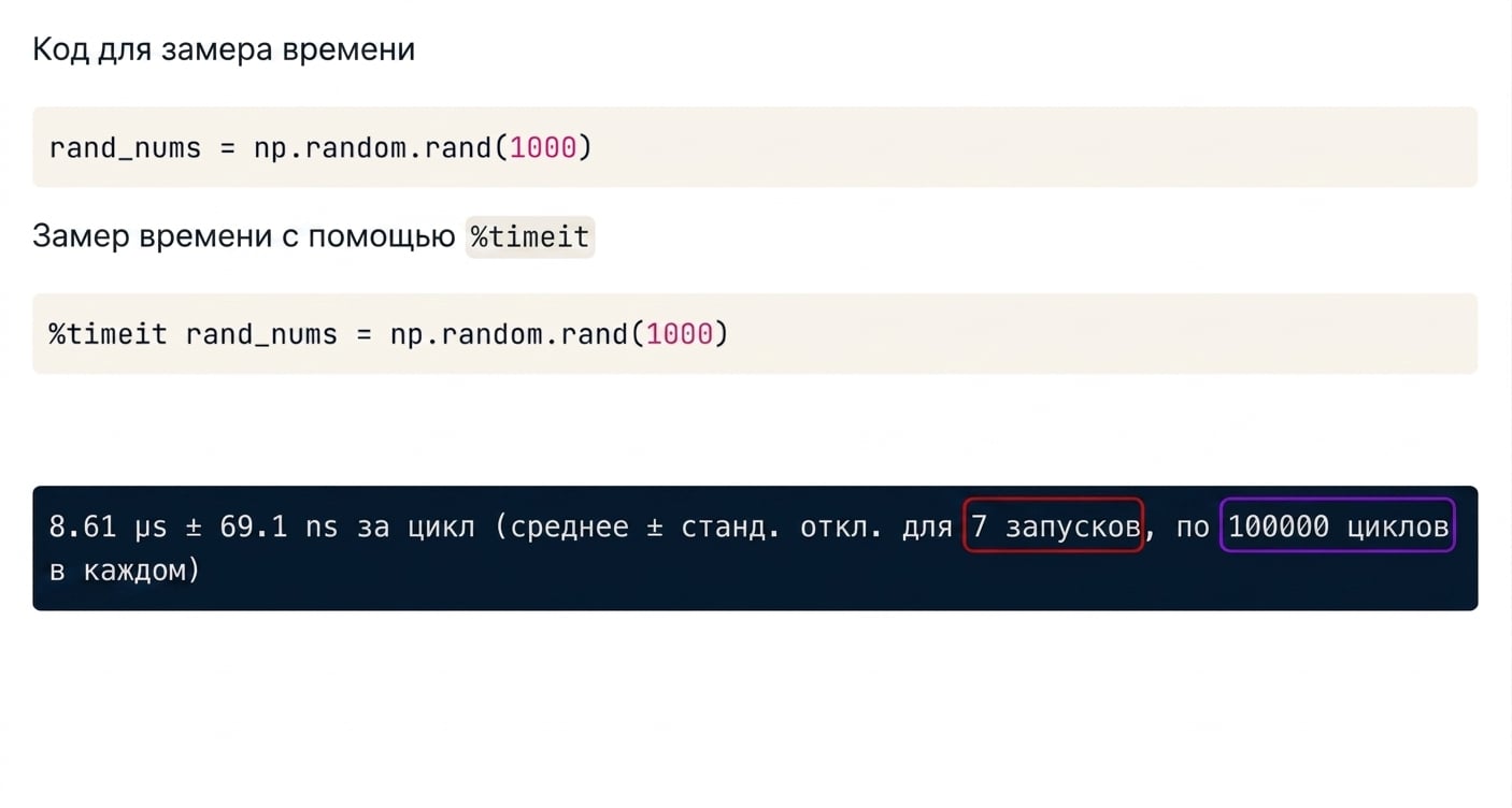 alt="Вывод магической команды timeit с выделенным числом запусков и циклов"