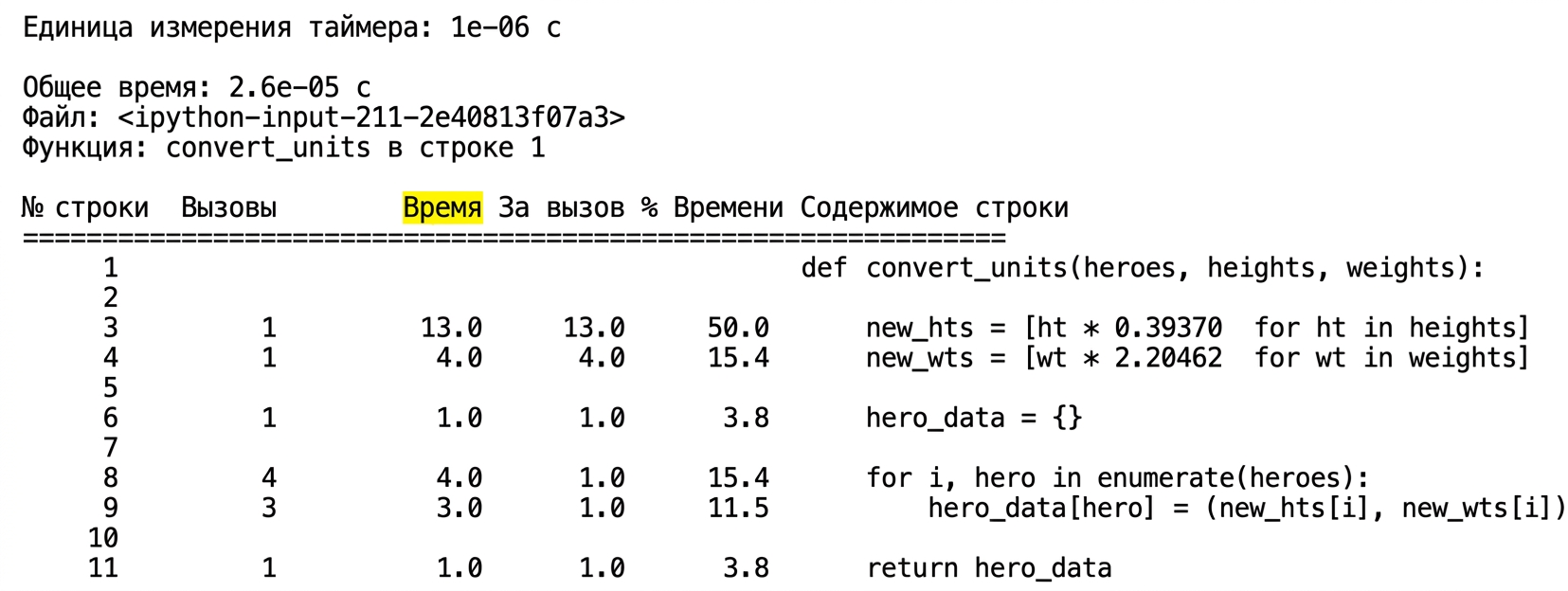 alt="Табличный вывод магической команды lprun с выделенным столбцом Time"