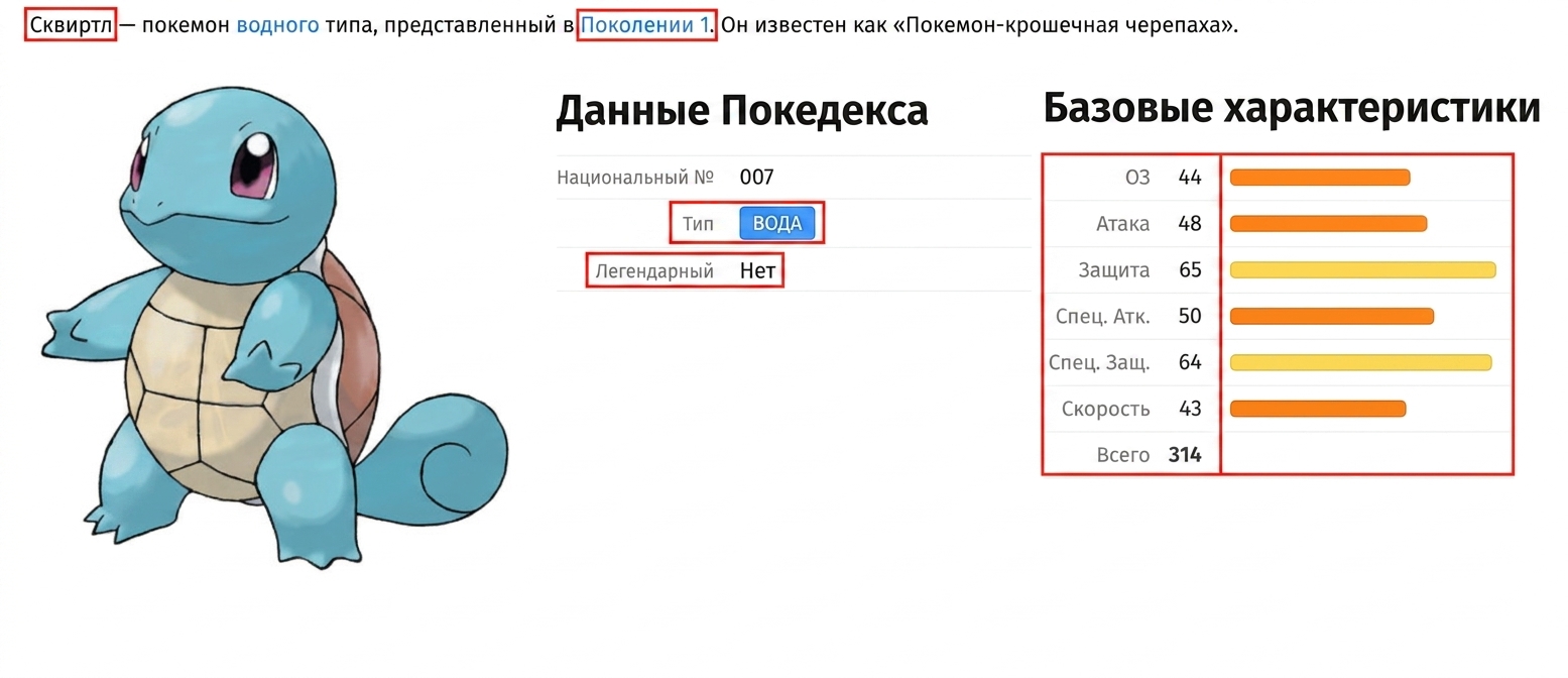 alt="Покемон Сквиртл с характеристиками; поля Health Points, Attack, Defense, Special Attack, Special Defense, Speed и Total выделены"
