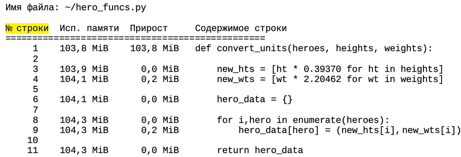 alt="Табличный вывод магической команды mprun с результатами профилирования использования памяти — выделен столбец Line #"