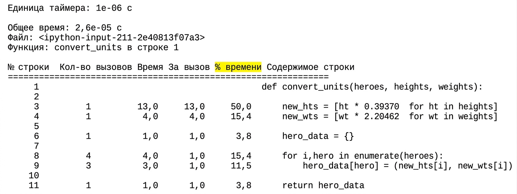 alt="Табличный вывод магической команды lprun с выделенным столбцом % Time"