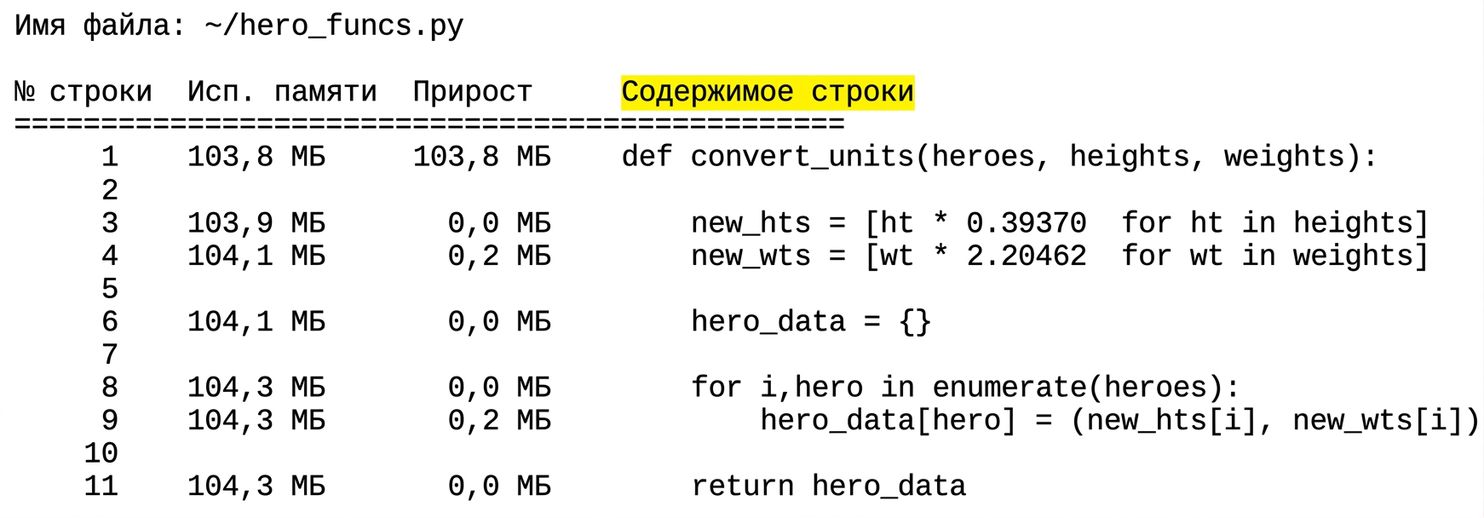alt="Табличный вывод магической команды mprun с результатами профилирования использования памяти — выделен столбец Line contents"