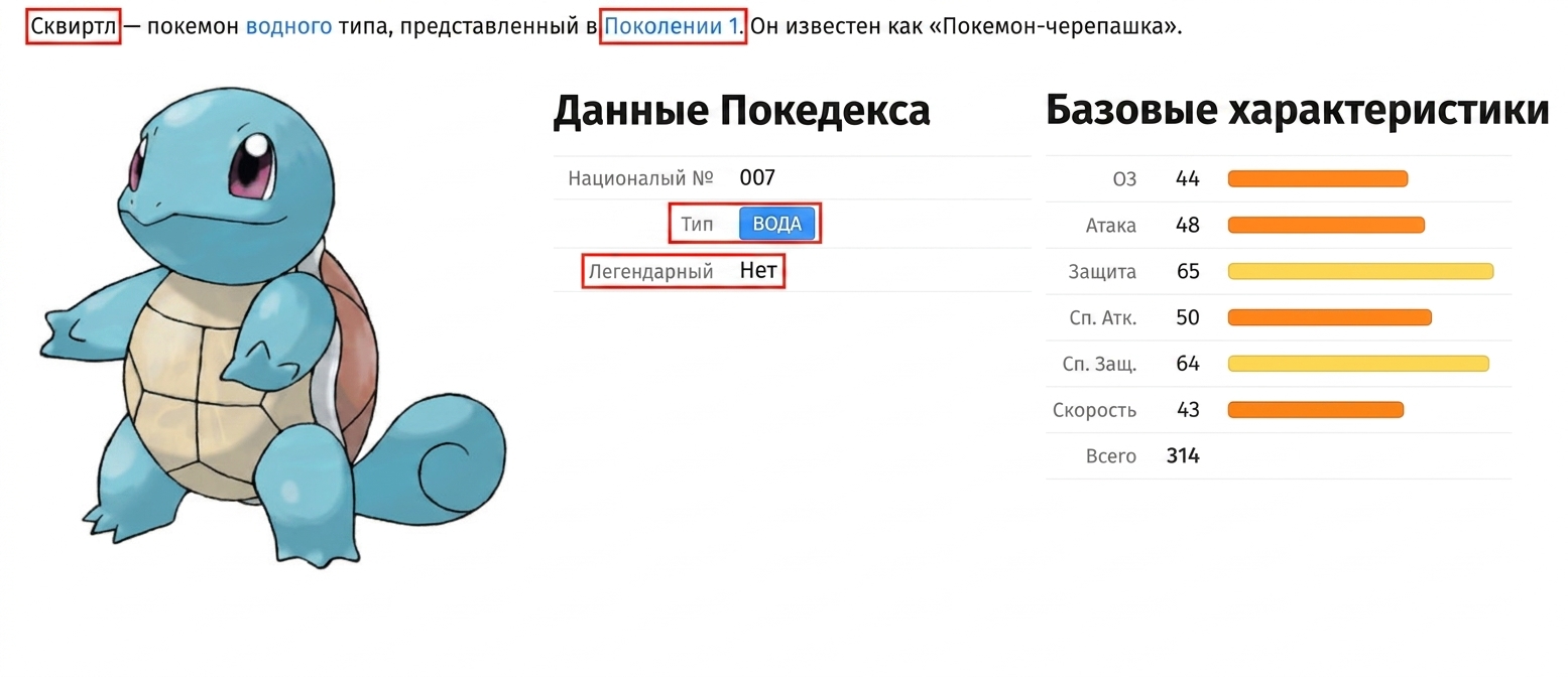 alt="Покемон Сквиртл с характеристиками; поля Type и Legendary выделены"