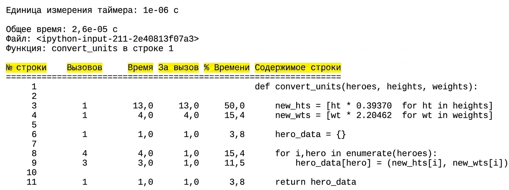 alt="Табличный вывод магической команды lprun с выделенными столбцами Line # и Hits"