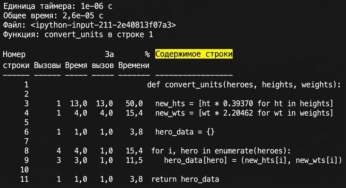 alt="Табличный вывод магической команды lprun с выделенным столбцом Line Contents"