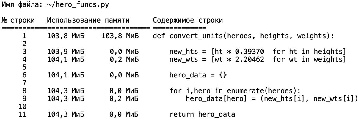 alt="Табличный вывод магической команды mprun с результатами профилирования использования памяти"