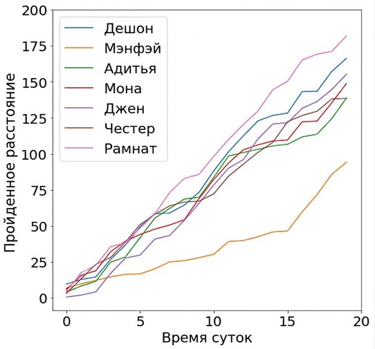 driving-graph.png