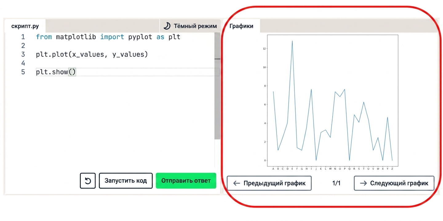 Отображение графика с помощью функции plt.show()